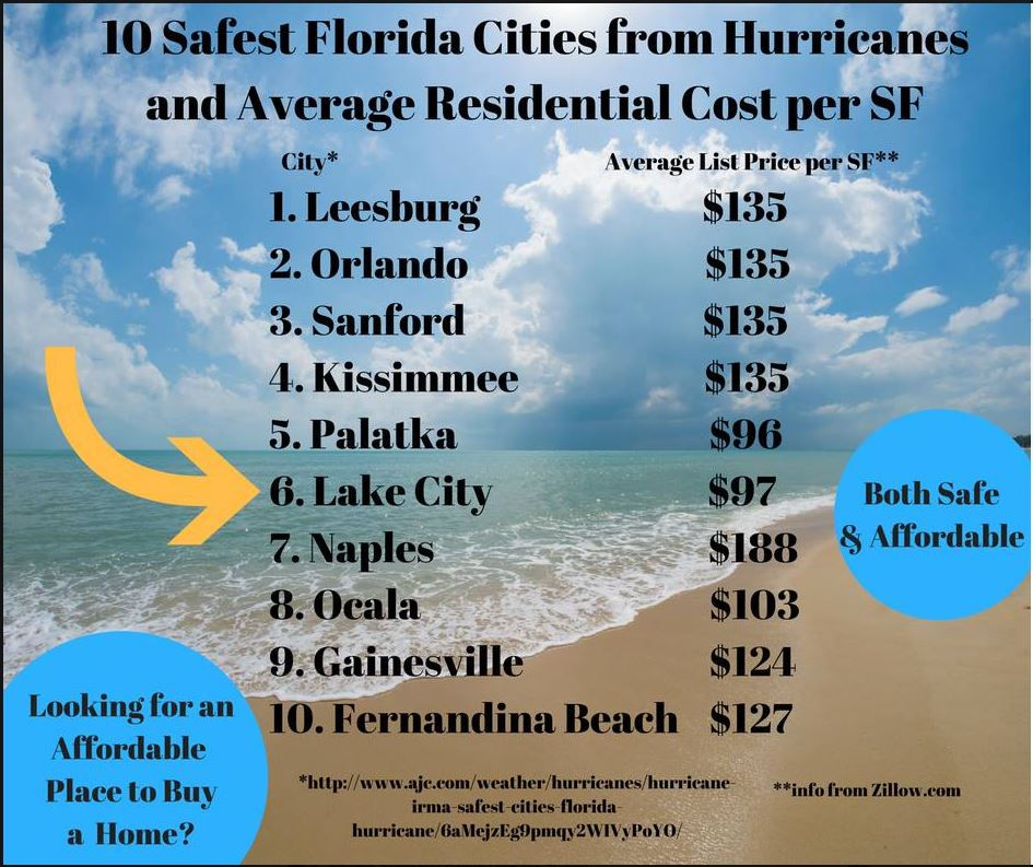 Web but is orlando a safe place to live? Safest and Most Affordable Places to Live in Florida